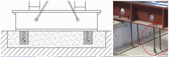 鑄鐵平臺(tái)地腳螺栓安裝