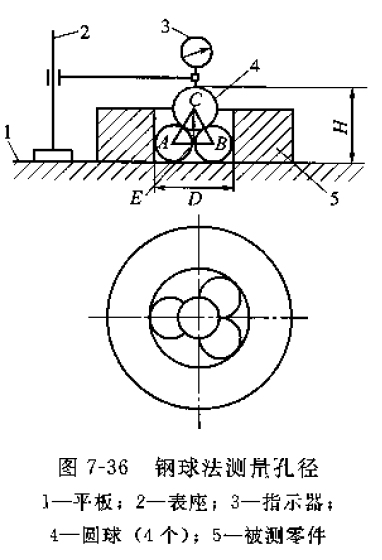 用鑄鐵平板測工件尺寸和形位誤差
