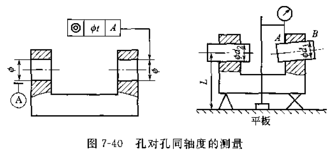 用鑄鐵平板測工件尺寸和形位誤差